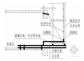 重慶腳手架租賃